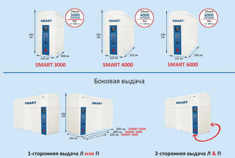 Минизаправка мочевины (AdBlue) для АЗС Smart Petrol Station 6000 л, Pressol 0036000 (пр-во Германия)
