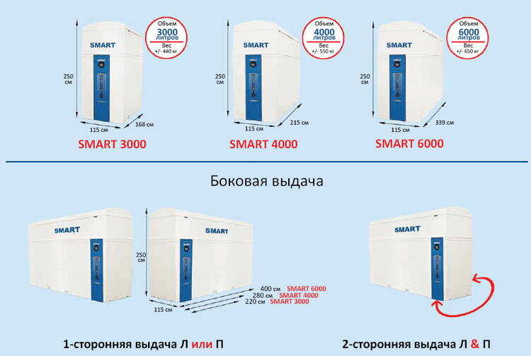 Минизаправка мочевины (AdBlue) Smart Premium 6000 л, Pressol 0026000 (пр-во Германия)
