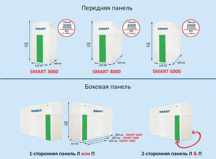 Резервуар для мочевины (AdBlue) Smart Storage 6000 л, с обогревом, Pressol 0006000 (пр-во Германия)