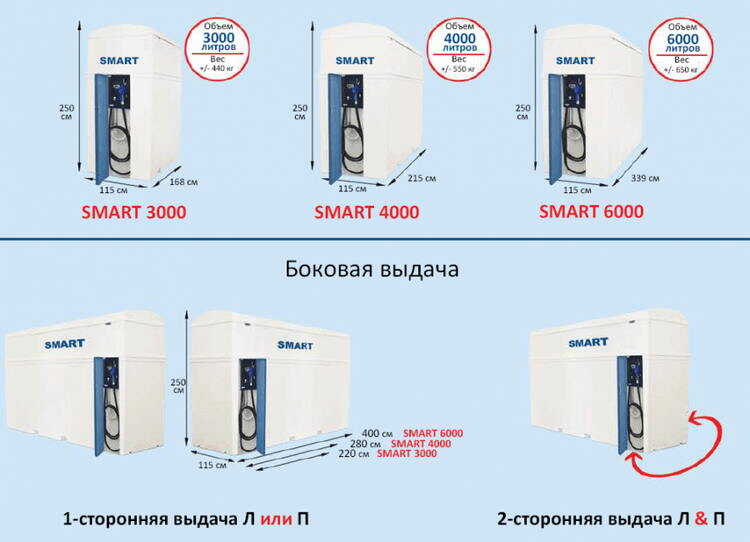 Минизаправка мочевины Smart Basic 6000 л, Pressol 0016000 (пр-во Германия)