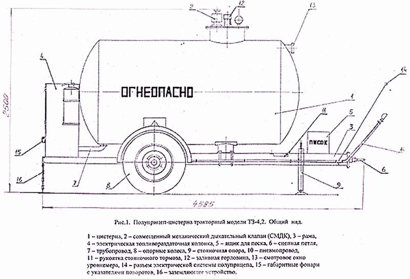 Схема Топливозаправщик прицепной ТЗ-4,2 для МТЗ-82