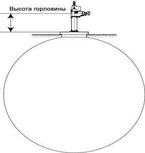 Определение длины погружного насоса