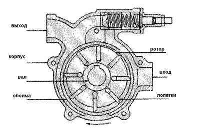 АНСВ-2-400