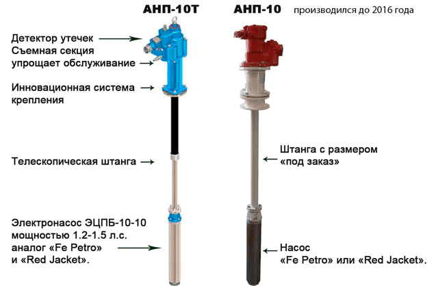 особенности насос АНП-10Т
