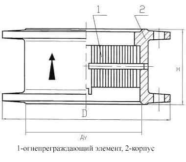 Чертеж огневого жидкостного предохранителя ПОЖ